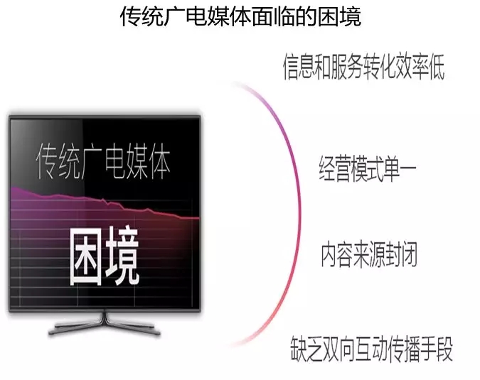 借力智慧城市建設(shè)，助推融媒轉(zhuǎn)型升級(jí)