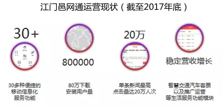 借力智慧城市建設(shè)，助推融媒轉(zhuǎn)型升級(jí)