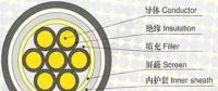 制作10kV電纜終端頭的關(guān)鍵，你知道嗎？
