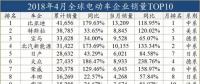 外資發(fā)展電動車，穩(wěn)扎穩(wěn)打才會走的更遠(yuǎn)