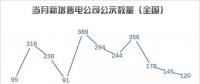 【售電指數(shù)】售電5月，湖南省重回主體活躍指數(shù)榜首，四川上升明顯