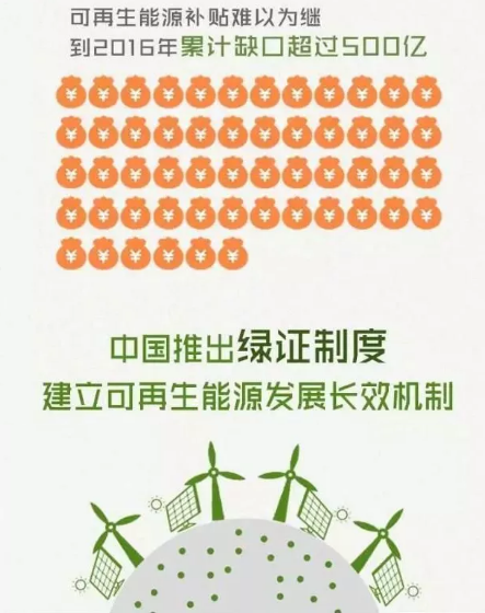 身為能源人，你懂“綠證”嗎？