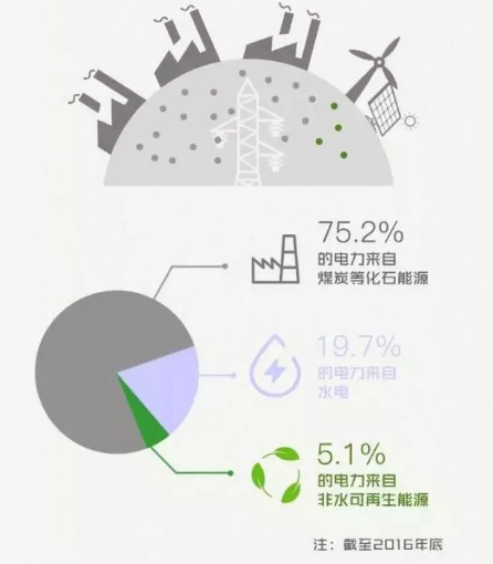 身為能源人，你懂“綠證”嗎？