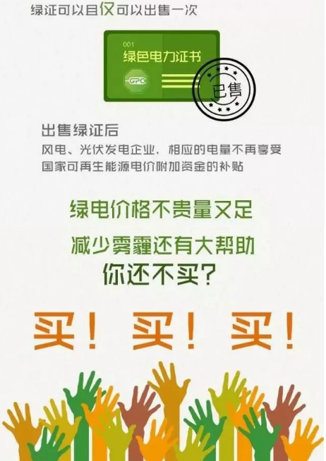 身為能源人，你懂“綠證”嗎？