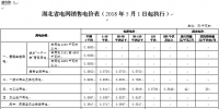 湖北再降電價(jià)：一般工商業(yè)及其他用電目錄電價(jià)、輸配電價(jià)降1.93分/千瓦時(shí)