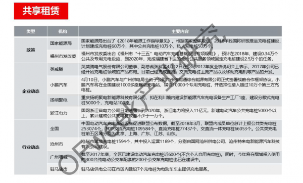 新能源汽車資本市場降溫，行業(yè)分化加劇