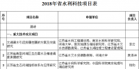 江蘇：2018年省<font color=