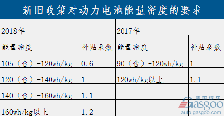 過渡期結(jié)束！新能源補(bǔ)貼政策正式實(shí)施 倒逼產(chǎn)業(yè)全面升級(jí)