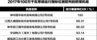 為安全生產(chǎn)提供基礎(chǔ)性支撐！2017年度電力可靠性指標(biāo)發(fā)布