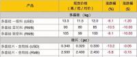 組件降價(jià)，海外市場(chǎng)格局如何變？