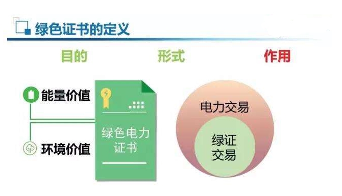 強制綠證配額，光伏或以緩解