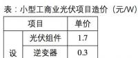 下半年光伏系統(tǒng)最低成本可控制在3.5元/W？