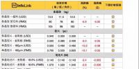 中環(huán)降價(jià)：常規(guī)單晶國內(nèi)3.62元 海外0.496美金