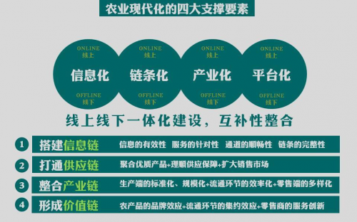 全國(guó)互聯(lián)網(wǎng)+現(xiàn)代農(nóng)業(yè)創(chuàng)新論壇，農(nóng)門(mén)標(biāo)局模式引關(guān)注