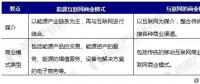 能源互聯(lián)網(wǎng)商業(yè)模式分析，能源產(chǎn)業(yè)如何與互聯(lián)網(wǎng)結(jié)合
