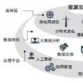 能源互聯(lián)網(wǎng)時代將開啟 請抓住這十大產(chǎn)業(yè)機遇！