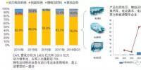 CATL上市以后，對(duì)國(guó)內(nèi)<font color=