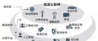 能源互聯(lián)網(wǎng)時代將開啟 請抓住這十大產(chǎn)業(yè)機(jī)遇！