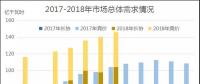 廣東2018年7月競價：供需邊際擴大，價差-43.35厘/千瓦時
