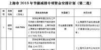 37564.2516萬(wàn)元！上海市2018年節(jié)能減排專項(xiàng)資金安排計(jì)劃（第二批）