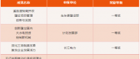 三峽集團(tuán)2015-2017年度管理創(chuàng)新成果獎(jiǎng)揭曉！有你單位嗎？