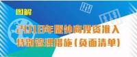 國家發(fā)改委、商務部第18號令：取消電網(wǎng)建設、經(jīng)營須由中方控股限制