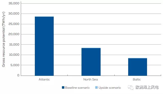 全視角直擊歐洲海上風(fēng)電2030年市場遠(yuǎn)景