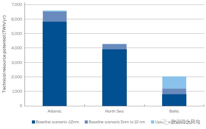 全視角直擊歐洲海上風(fēng)電2030年市場遠(yuǎn)景