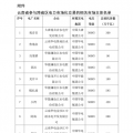 今年首次！廣州電力交易中心將開展云貴水火置換交易