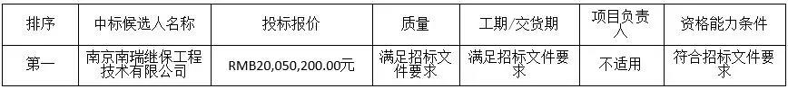 中廣核3個(gè)海上風(fēng)電項(xiàng)目中標(biāo)公示！