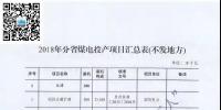 名單來了｜涉及11省共34臺機(jī)組已移出停緩建名單！2018年分省<font color=