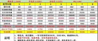 峰谷電價差拉大后，儲能投資收益會怎么變？