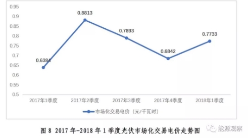 大型發(fā)電集團電力市場交易大增 甘肅風電交易比例67.6%