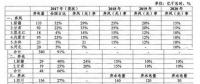 追問：2017年四川棄水電量是多少？