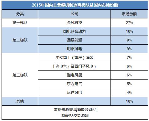 30而立：全球最知名的風(fēng)電企業(yè)如何在中國打好下一戰(zhàn)？