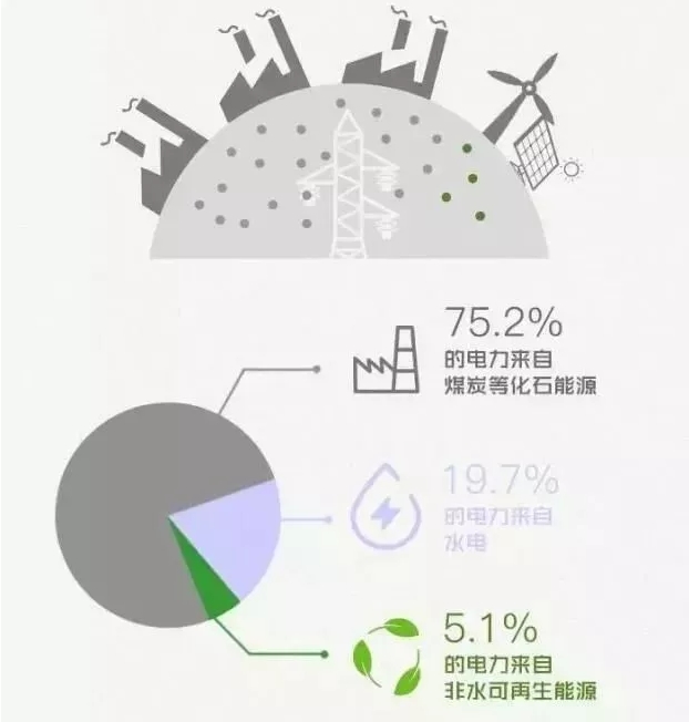 你懂“綠證”嗎？要買“綠證”嗎？
