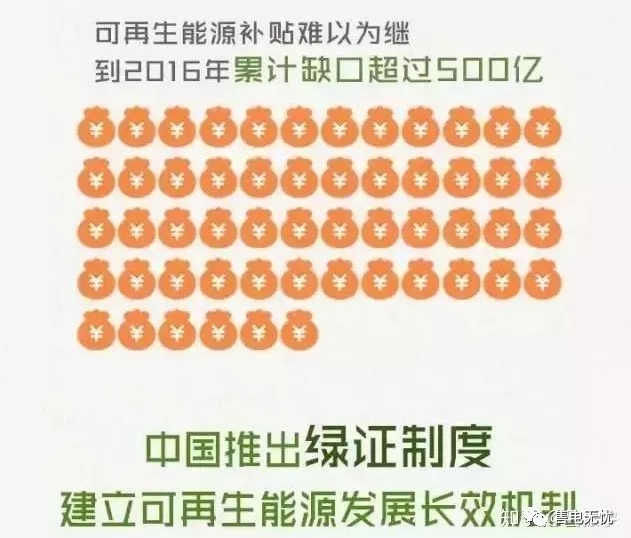 你懂“綠證”嗎？要買“綠證”嗎？