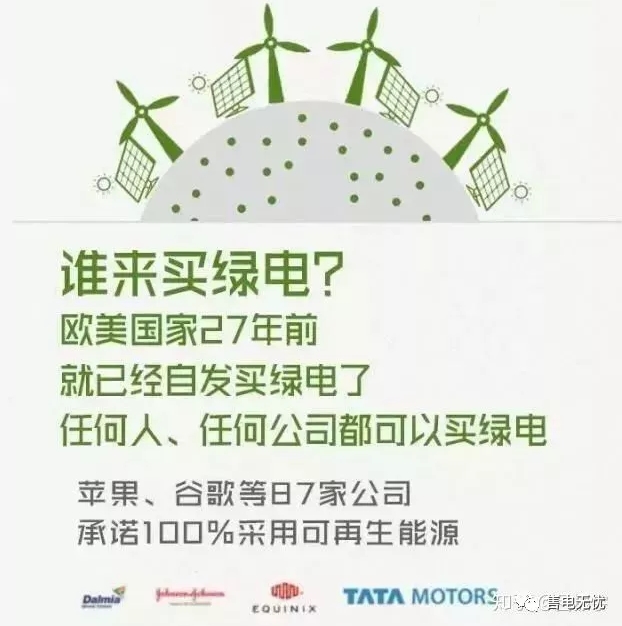 你懂“綠證”嗎？要買“綠證”嗎？