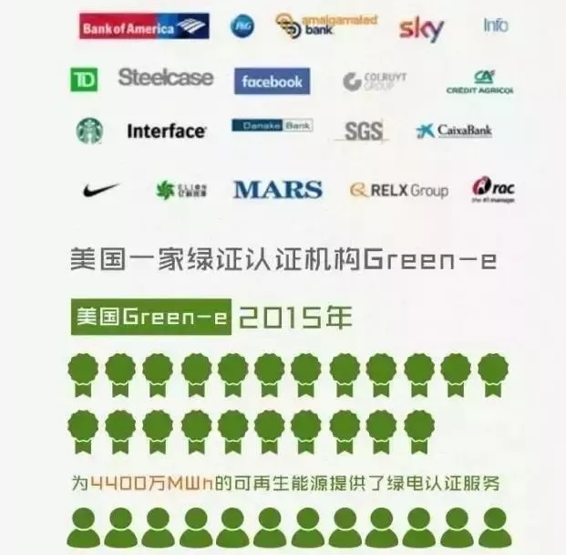 你懂“綠證”嗎？要買“綠證”嗎？