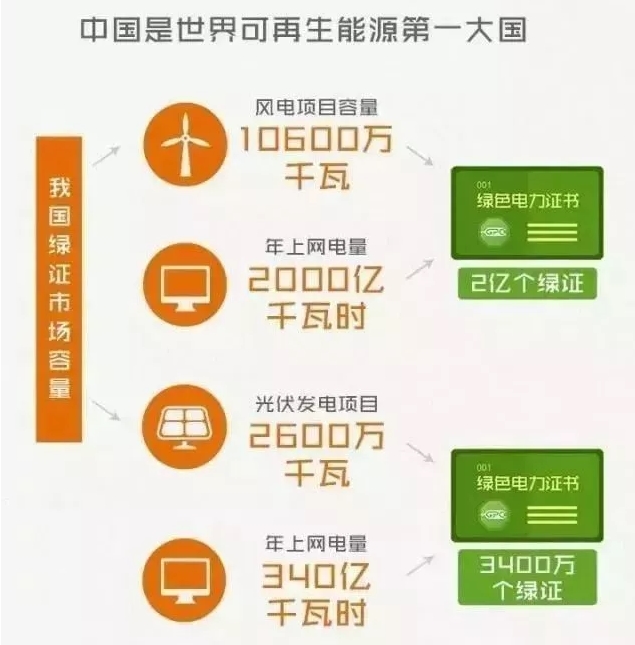 你懂“綠證”嗎？要買“綠證”嗎？