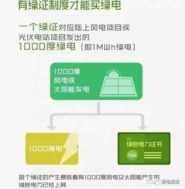 你懂“綠證”嗎？要買“綠證”嗎？