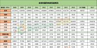 全球風(fēng)電新增裝機(jī)46.1GW！中國(guó)15.1G位居第一！國(guó)際可再生能源署發(fā)布《可再生能源<font color=