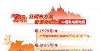 改革開放40周年 帶你看看中國發(fā)電新地標(biāo)?。◤V東篇）