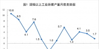 統(tǒng)計(jì)局發(fā)布6月能源生產(chǎn)情況： 發(fā)電量5550.6億千瓦時(shí) 同比增長(zhǎng)6.7%