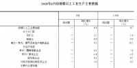 統(tǒng)計局：2018年6月份規(guī)模以上工業(yè)增加值增長6.0% 電力、熱力生產(chǎn)和供應(yīng)業(yè)增長9.2%