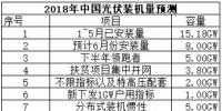 今年光伏新增裝機或將接近40GW 2019年才是需求的<font color=