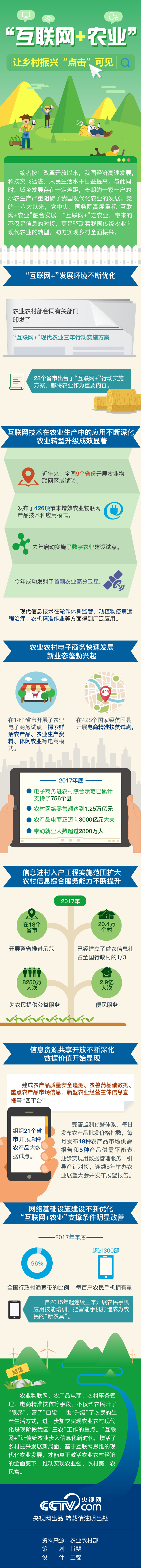 圖解丨“互聯(lián)網(wǎng) 農(nóng)業(yè)”讓鄉(xiāng)村振興“點(diǎn)擊”可見(jiàn)