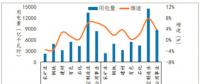 300億元紅利：煤炭、鋼鐵、有色、建材四大高耗能企業(yè)的狂歡