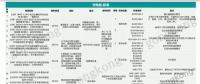 洞察∣ 新能源崛起 充電樁何去何從？