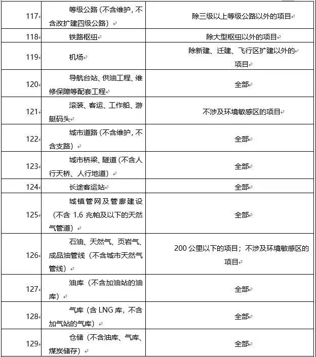 環(huán)境敏感區(qū)總裝機(jī)5萬千瓦及以上風(fēng)電除外！西藏自治區(qū)下放環(huán)境影響評(píng)價(jià)文件審批權(quán)